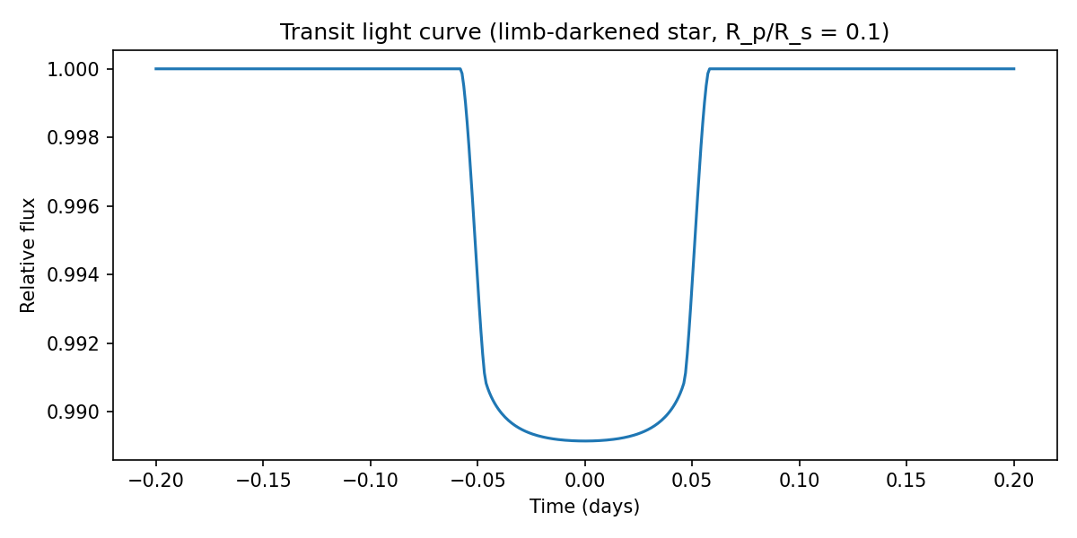 _images/example_light_curve-1.png