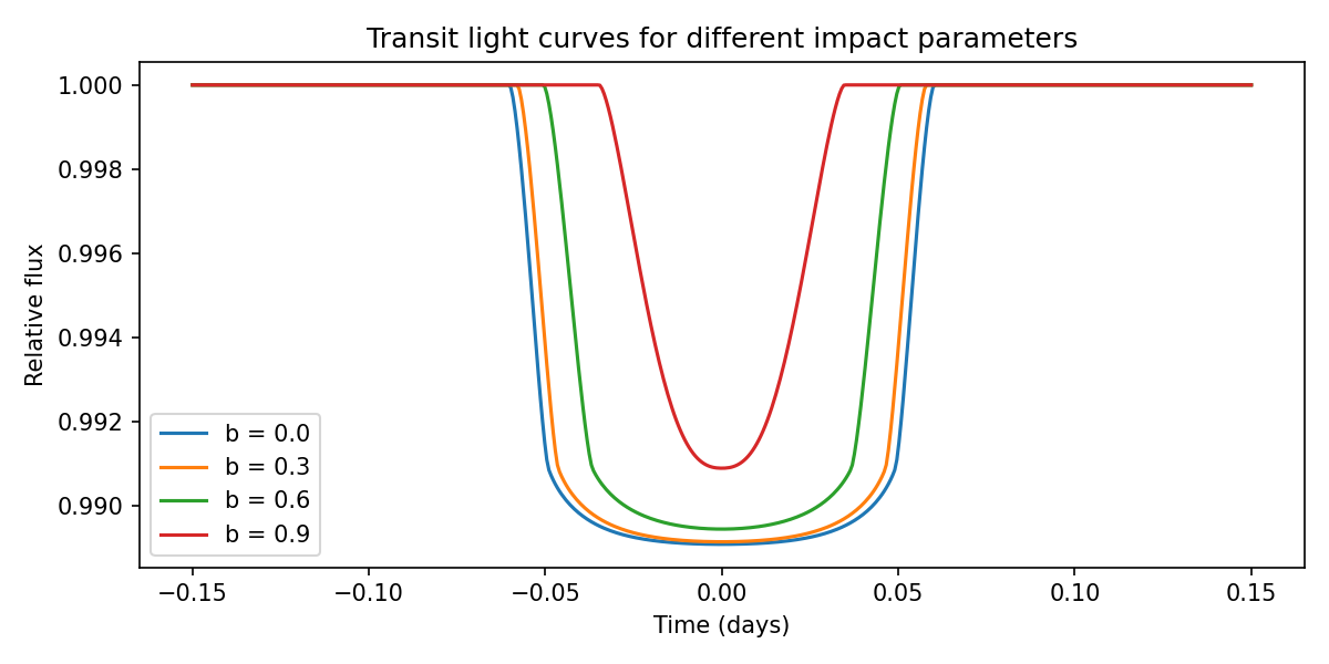 _images/example_light_curve-2.png