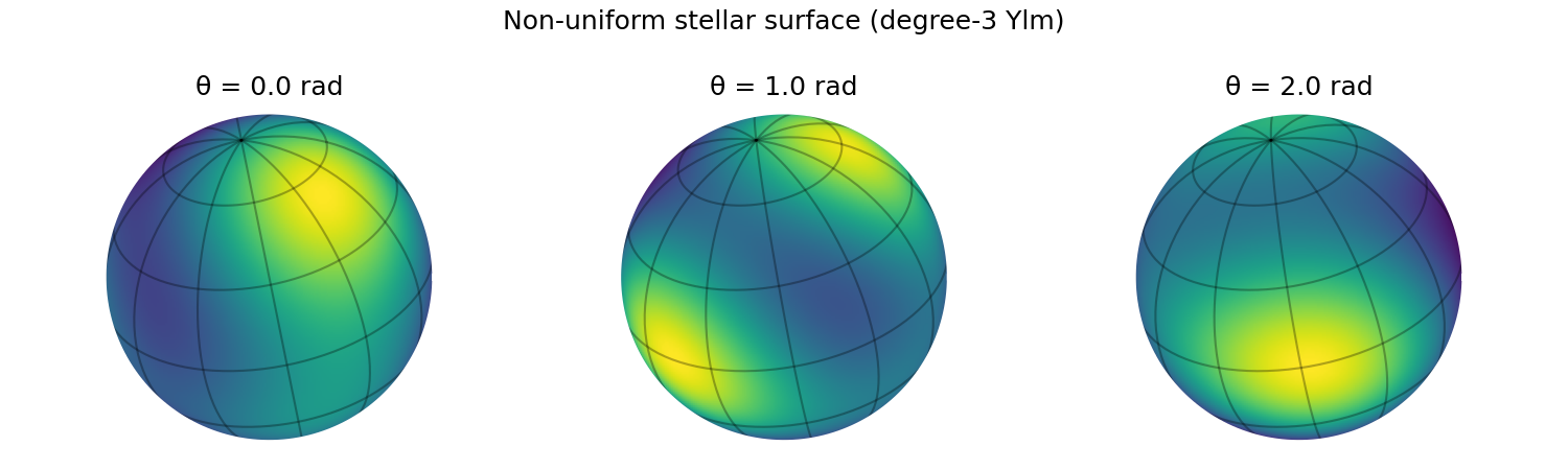_images/example_light_curve-3.png